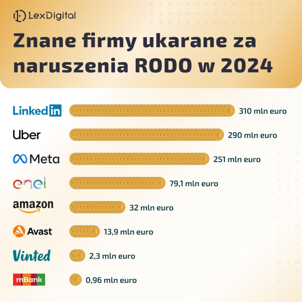 Za nieprzestrzeganie RODO grożą surowe kary.