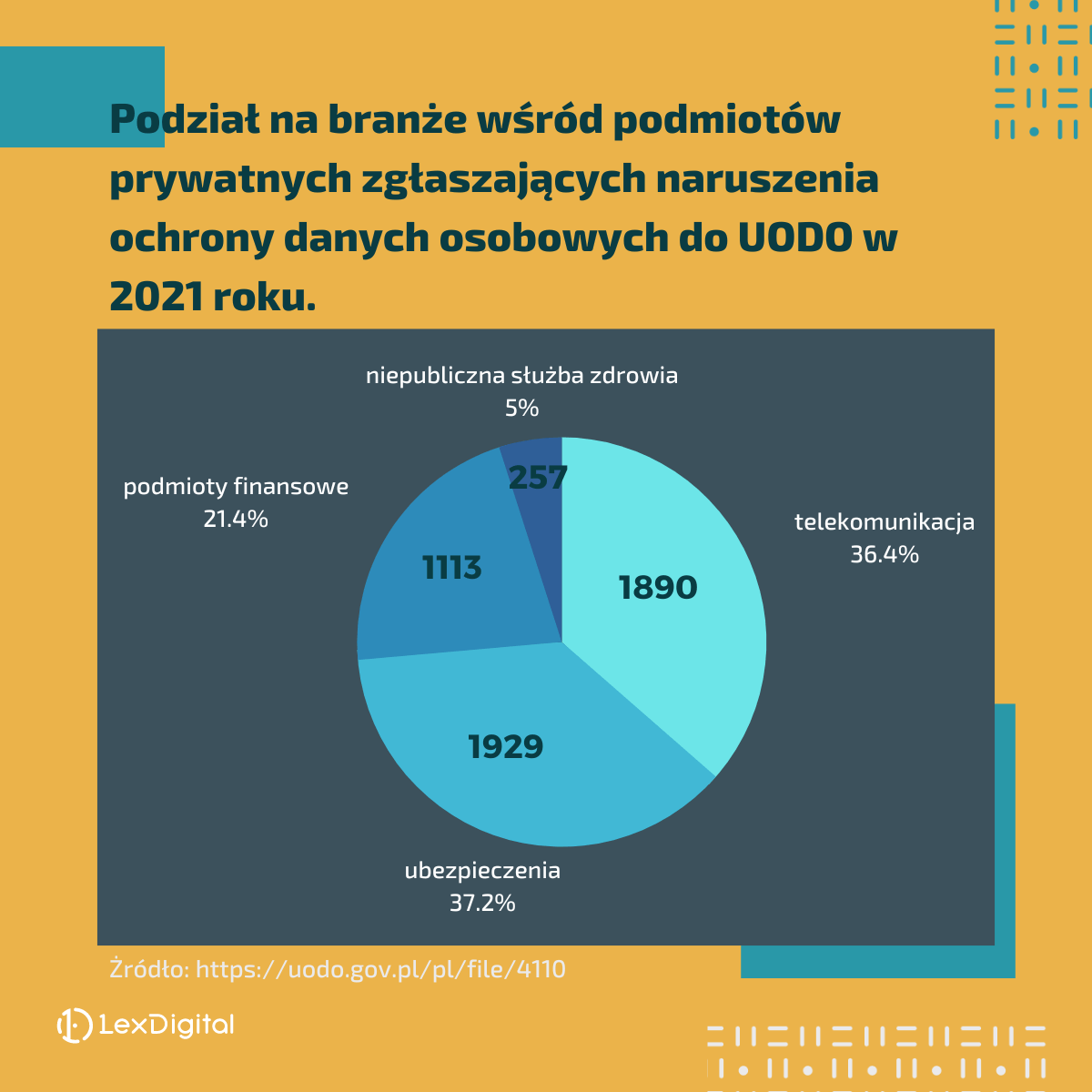 RODO, PUODO, sprawozdanie 2021