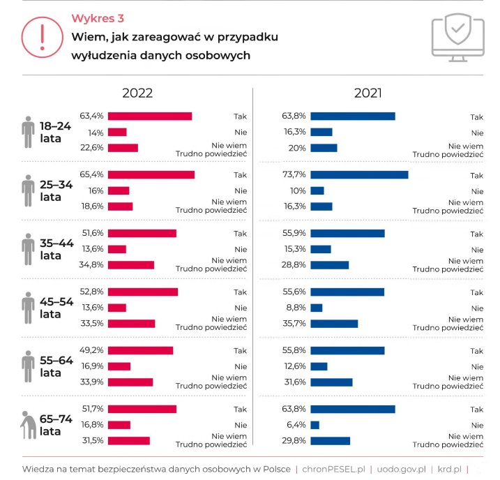 internet, cyberbezpieczeństwo, hacker