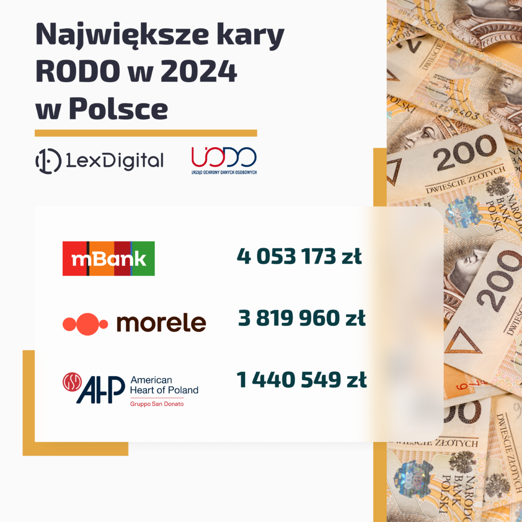 infografika kary rodo 2024