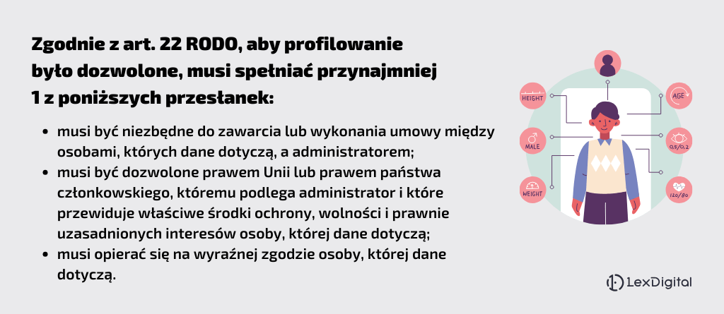 profilowanie zasady
