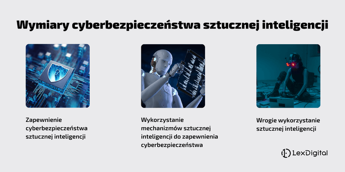 wymiary cyberbezpieczeństwa ai