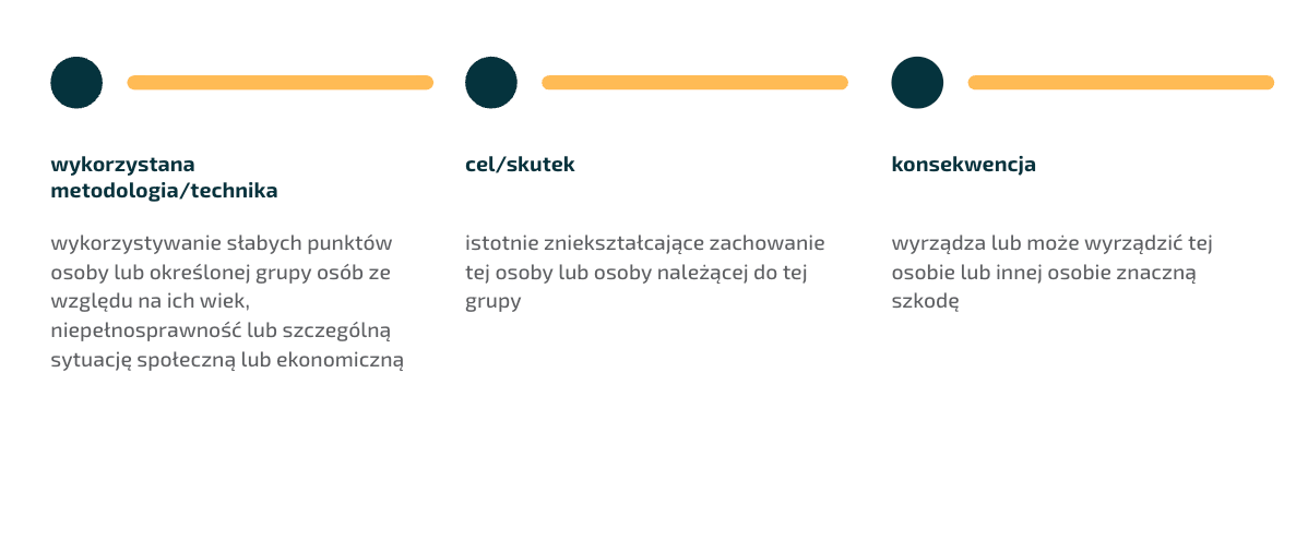 AI Act. Grafika - systemy wykorzystujące słabe punkty os&oacute;b.