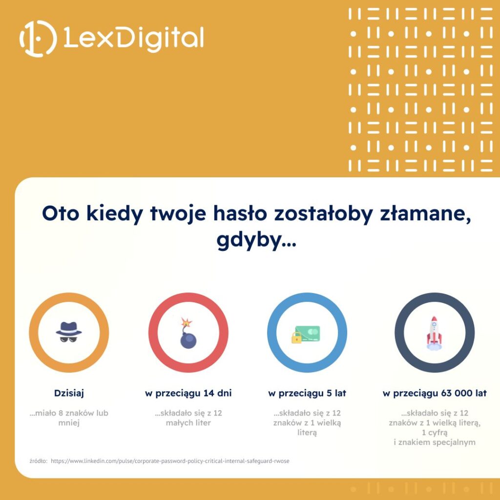 infografika przedstawiająca czas złamania hasła w zależności od jego złożoności